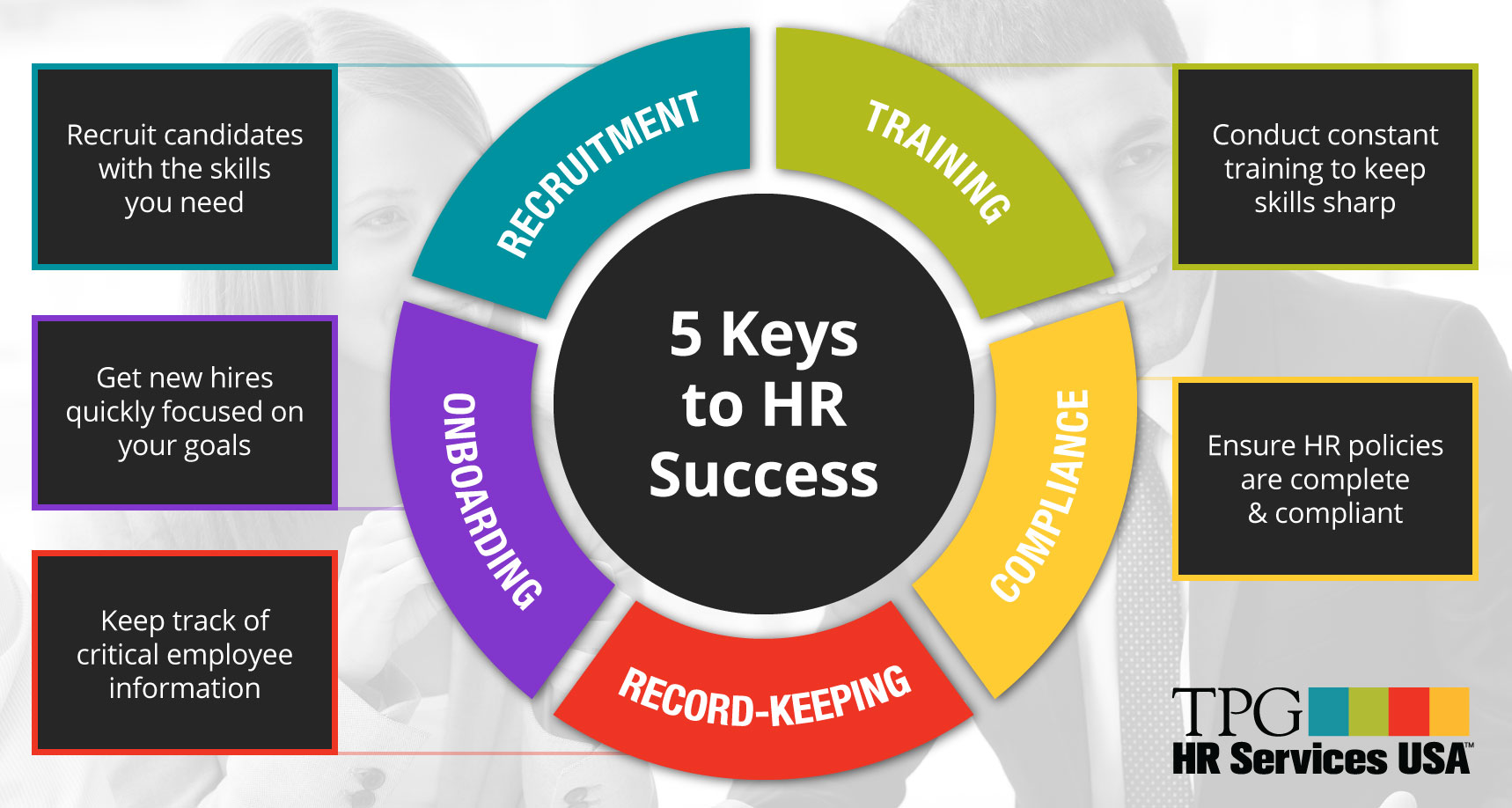 illustration of a color coded circle chart showing the 5 keys to HR success