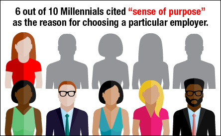 An infographic about what motivates a millennial to choose a particular type of employee.