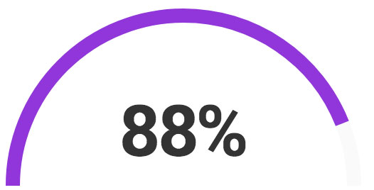 88 percent semicircle chart