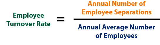 formula for employee turnover rate