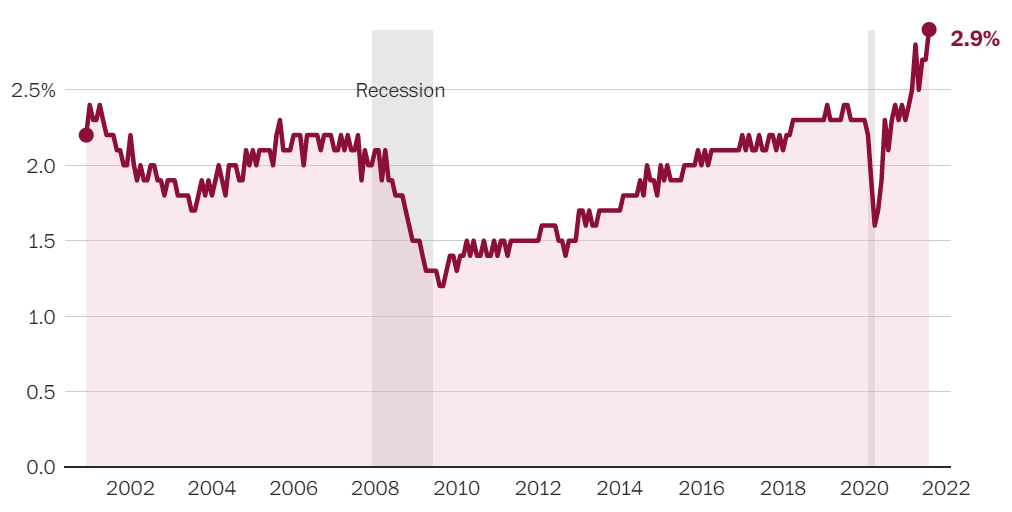Great Resignation graph showing the number of Americans who have quit their jobs