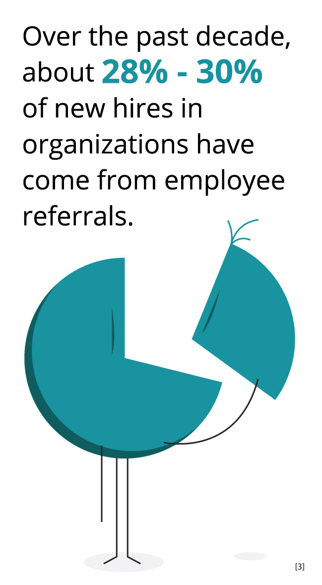 Icon of a pie chart separating itself symbolizing employee referral