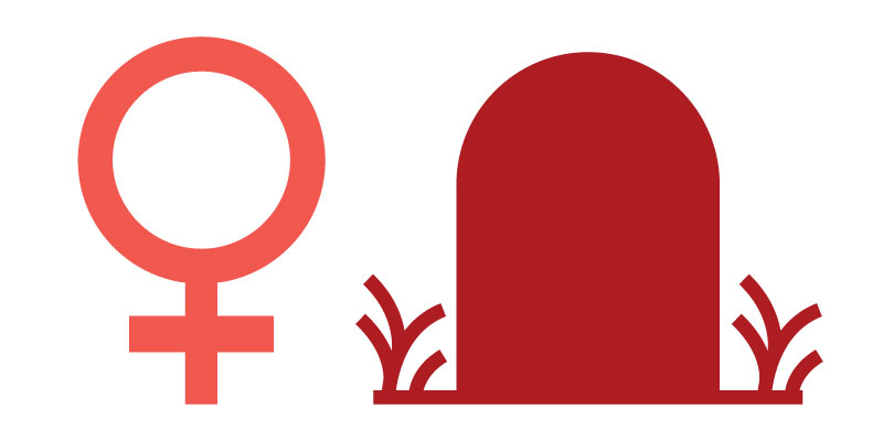 gender icon symbol for women next to tombstone icon representing leading cause of death in the workplace for female employees.