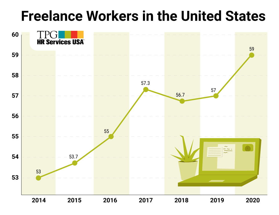 worker-classification-employee-or-independent-contractor
