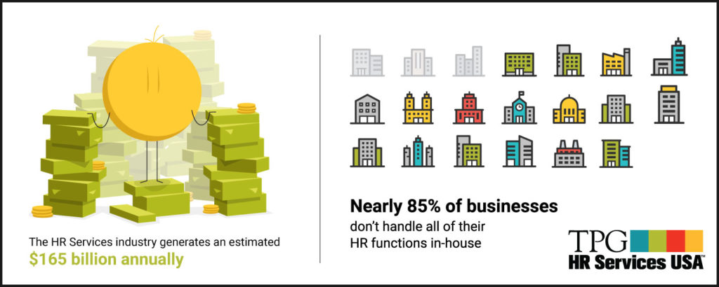 illustrated chart showing that 85% of businesses don't handle all their hr functions in-house
