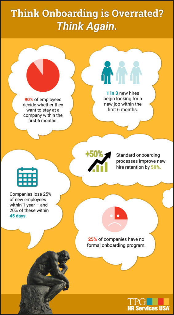 infographic about the importance of hr onboarding showing the classic thinker statue with multiple thought bubbles with charts, graphs, statistics in them.