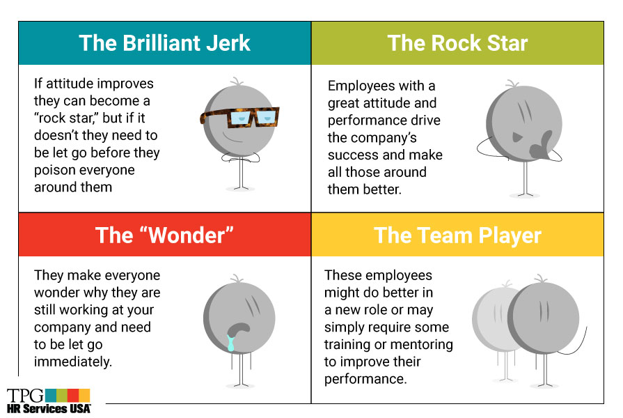 infographic using an employee matrix for managing good employees with problem attitudes.