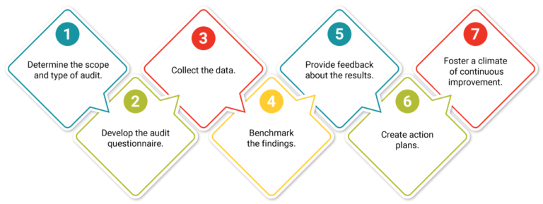 HR Audit And Assessment - TPG HR Services USA