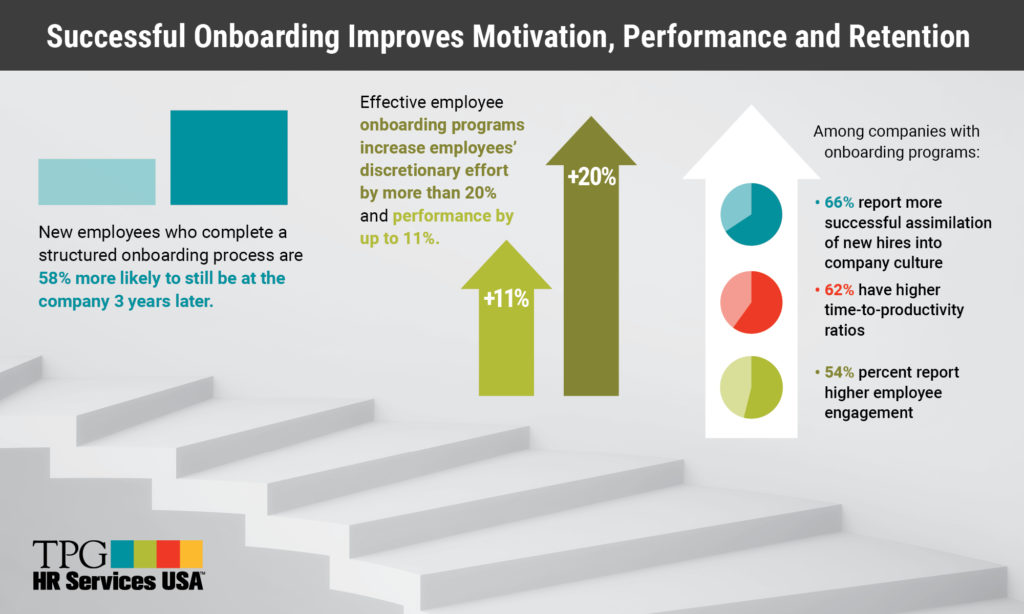 infographic about improving onboarding showing ascending stairs with upward arrows on them with recommendations.