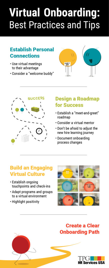 infographic showing a roadmap for virtual employee onboarding success