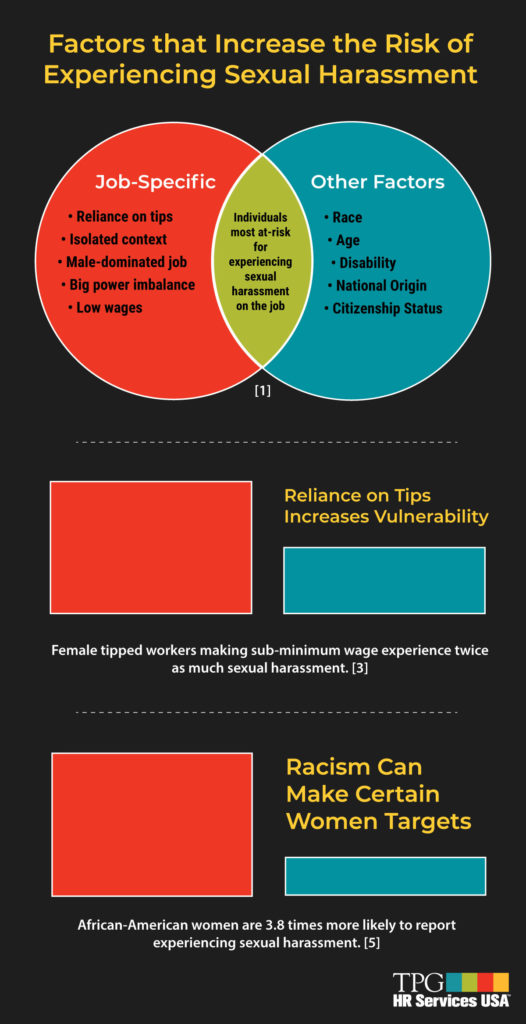 infographic using geometric shapes to show the increased risk factors for sexual harassment in the workplace.